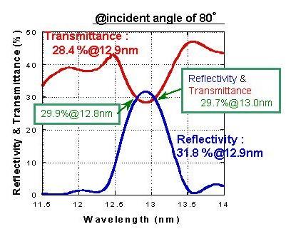 EUV Half mirror03